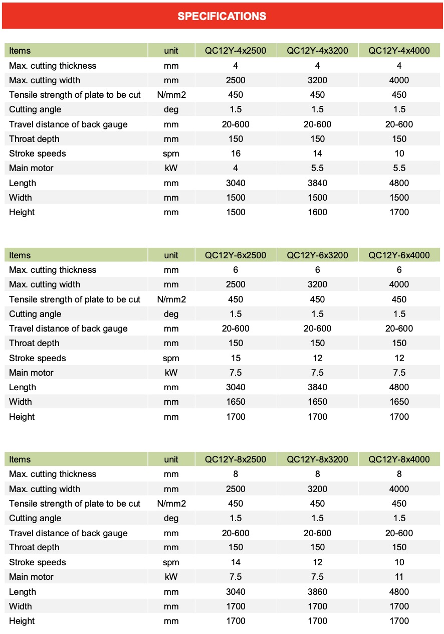 Parameter Mesin Shearing QC12Y