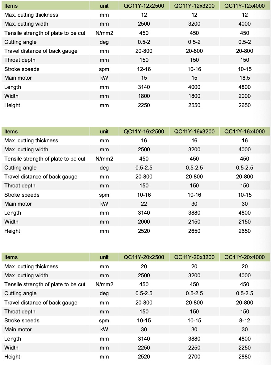 Spesifikasi Guillotine