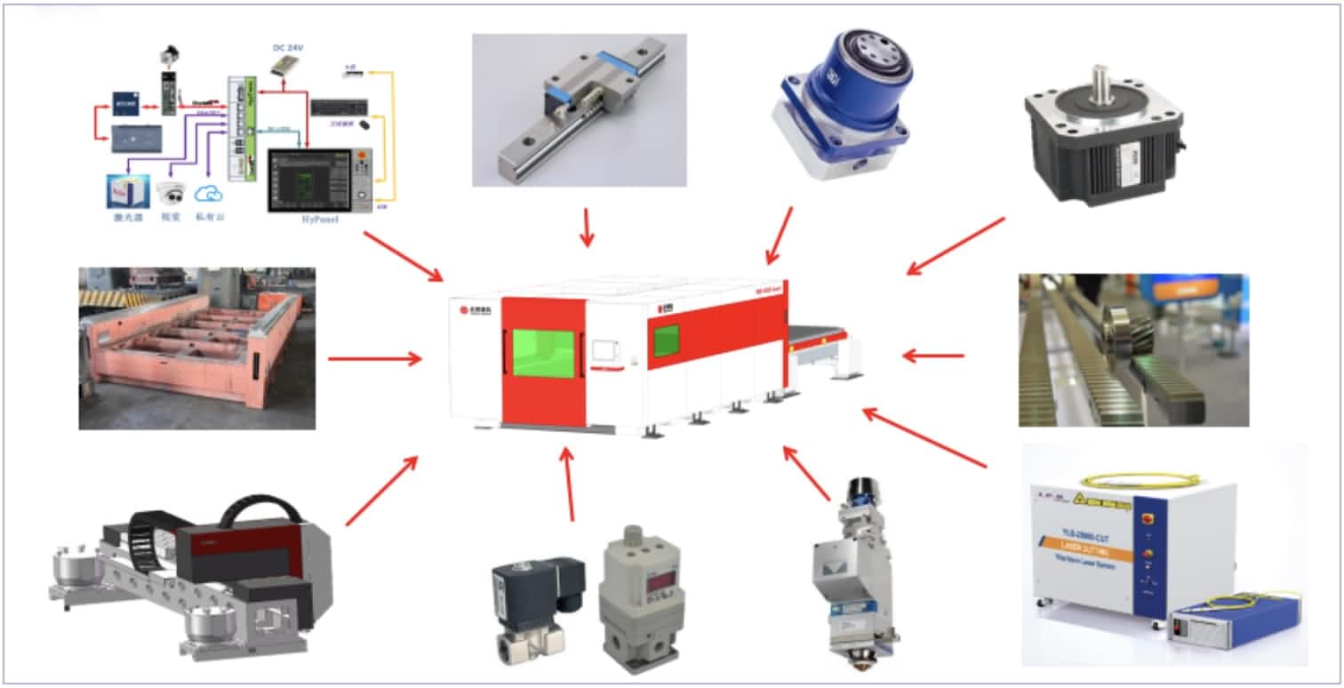 Komponen Mesin Pemotongan Laser